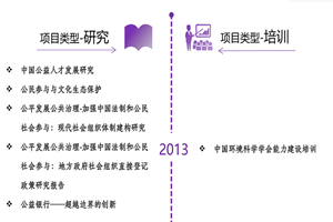 被马吊插入非评估类项目发展历程